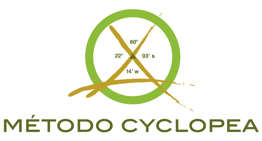 Logotipo del Método Cyclopea
